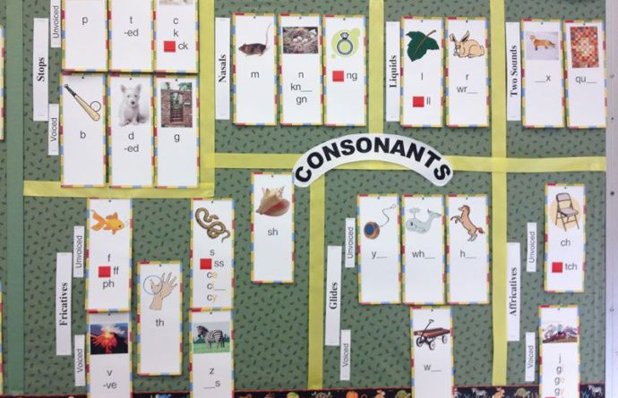 Elementary classroom consonant sound wall