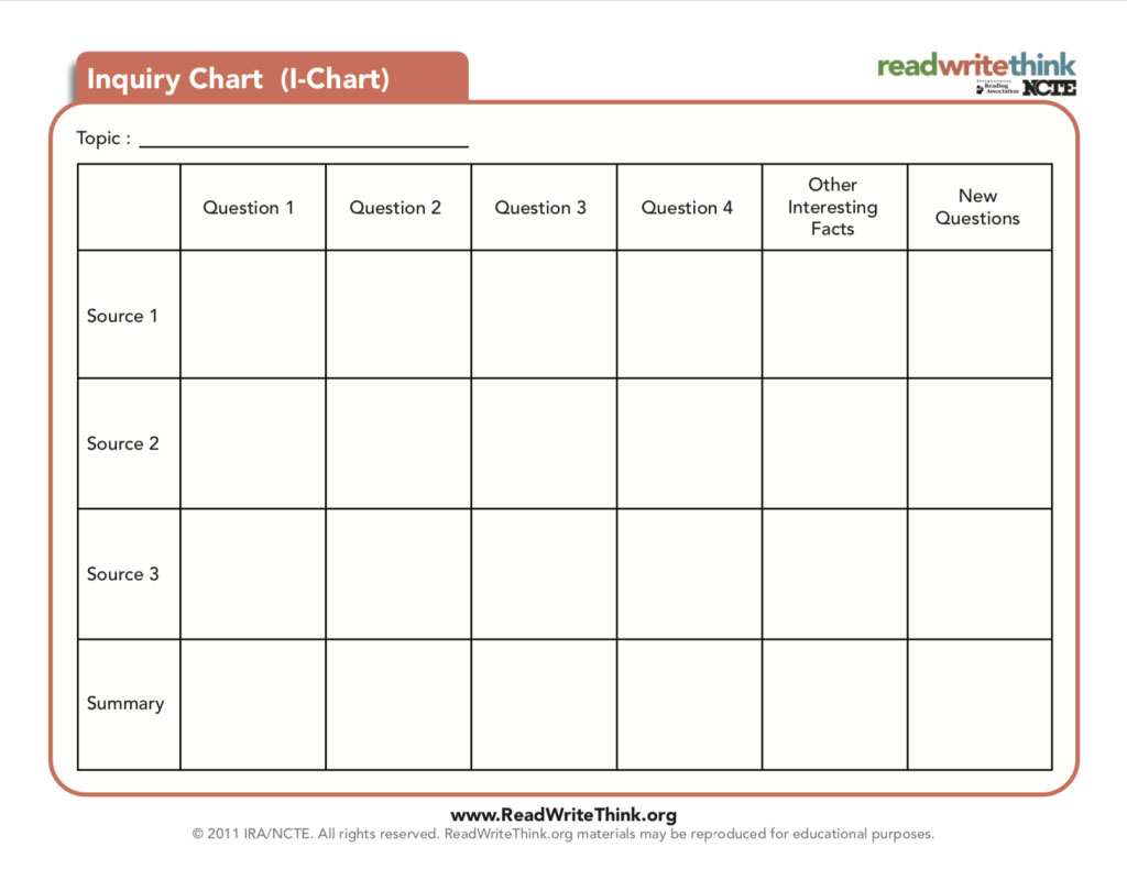 Inquiry Charts Reading Rockets