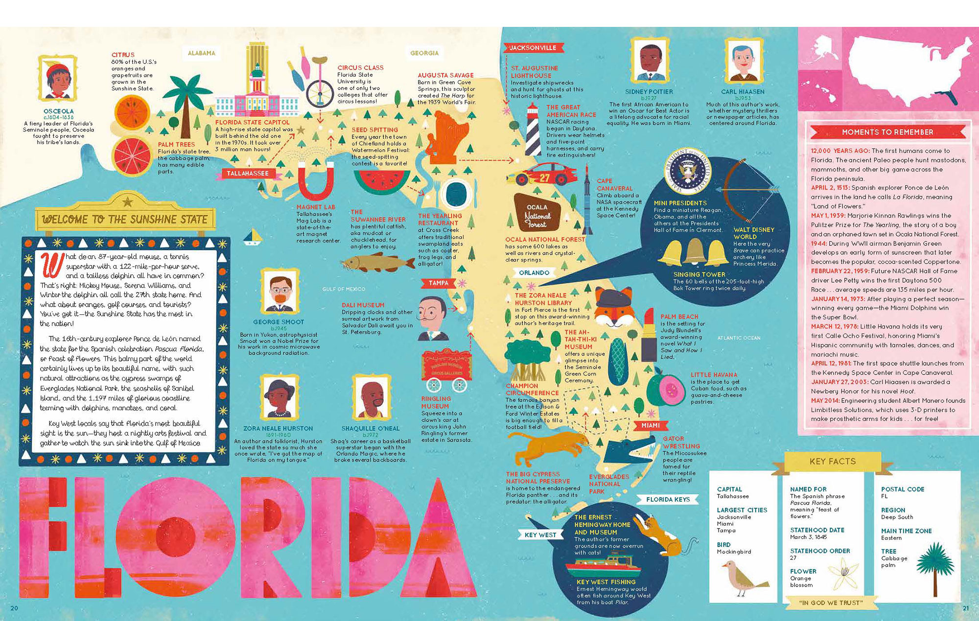 Pictorial map of Florida