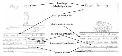Arthur blinked, Ford shrugs, but Zaphod leapt; text as graph - Roel's R-tefacts