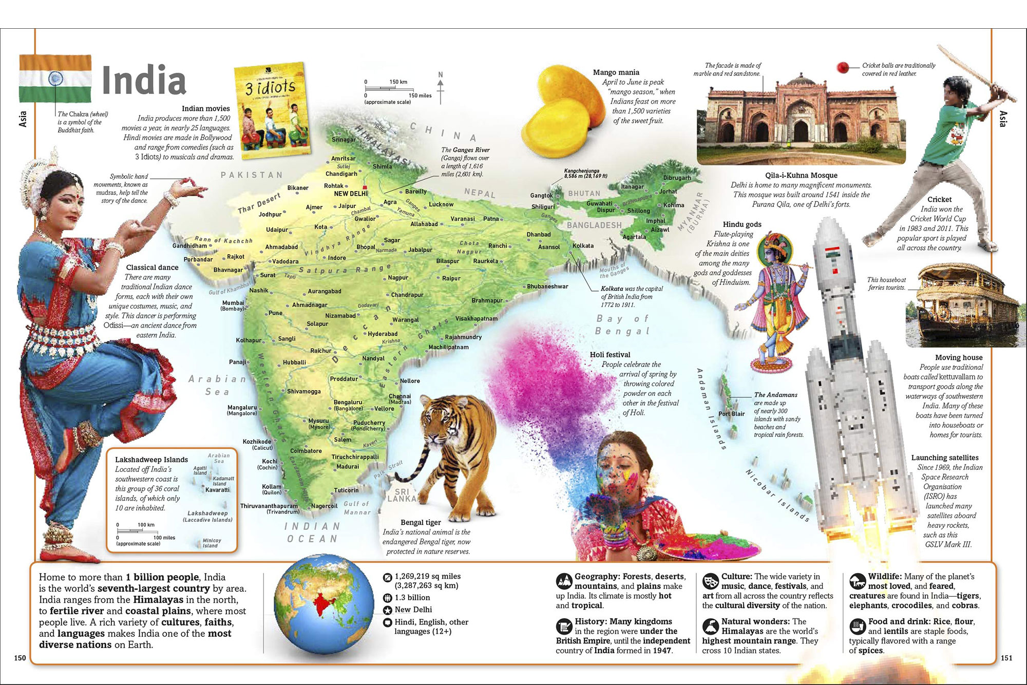 Pictorial map, photos, and graphics of India