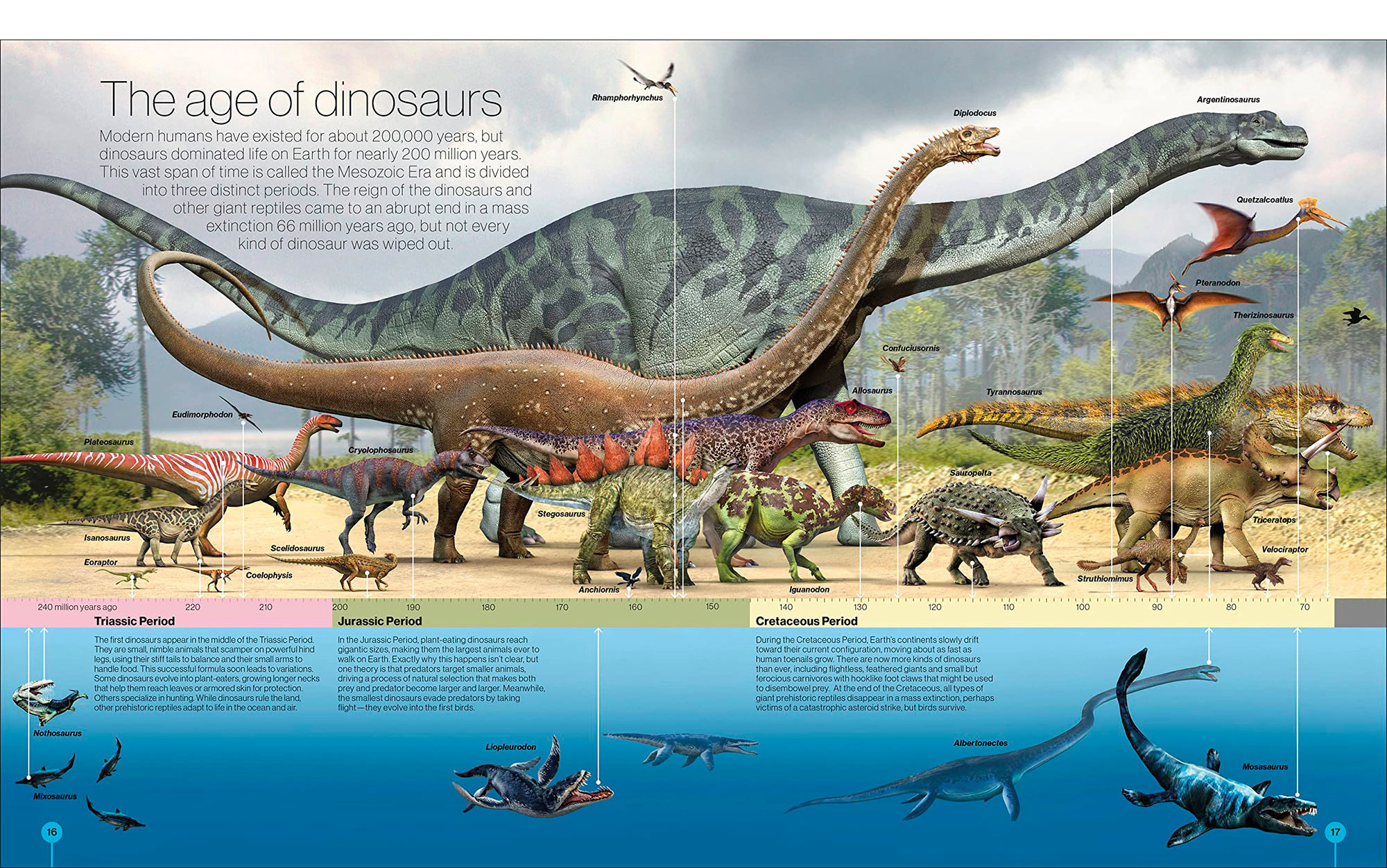 Pictorial timeline of dinosaurs