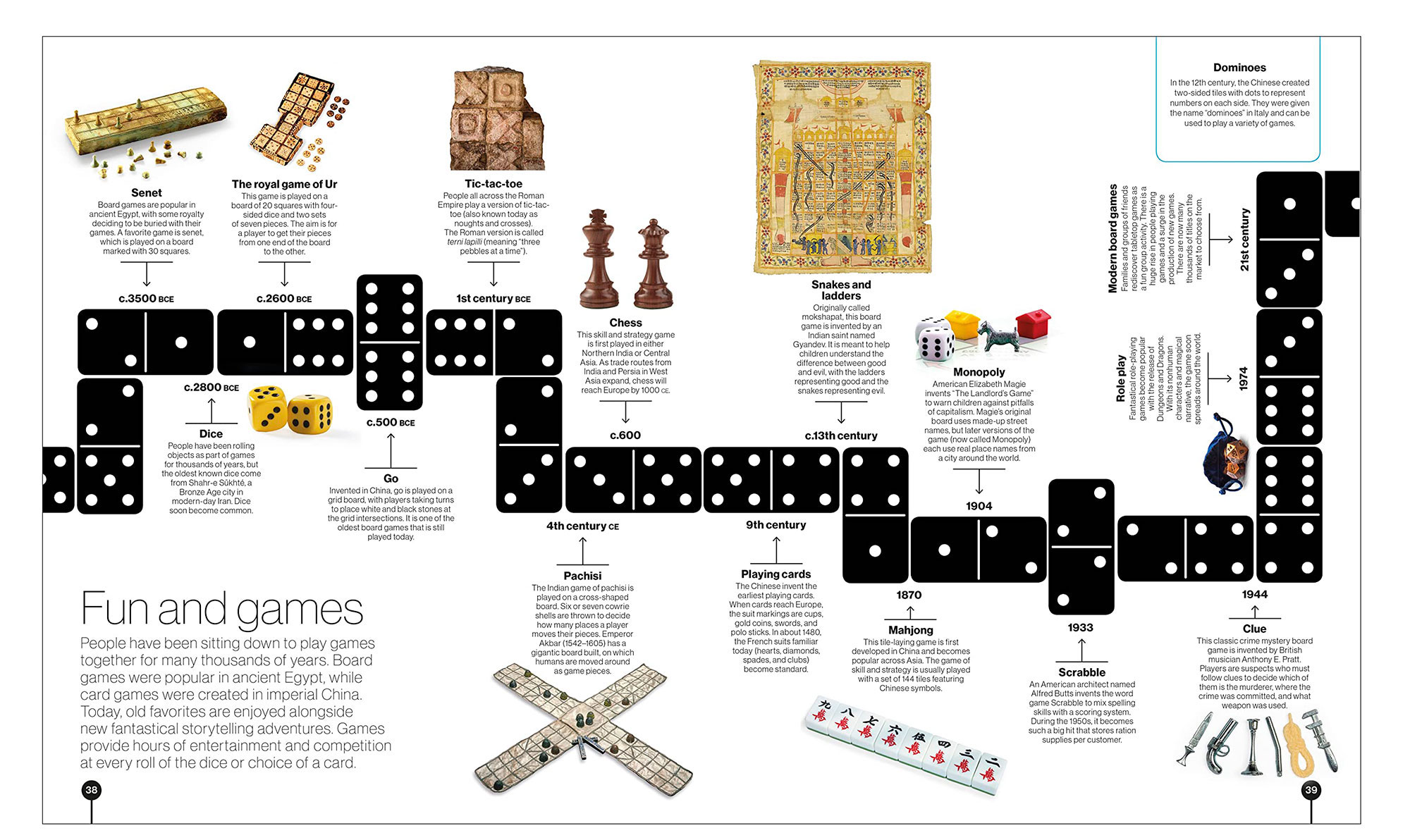 Timeline of games using dice