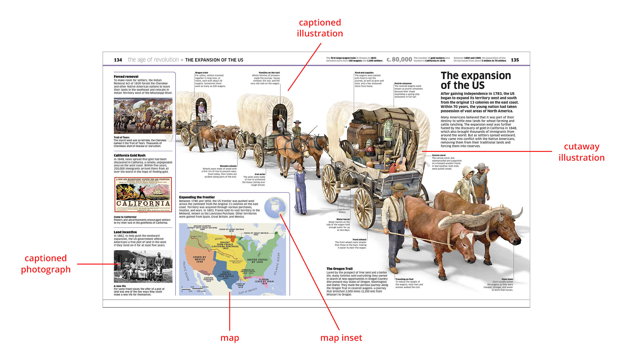 Pictorial graphics of West expansion in the U.S.