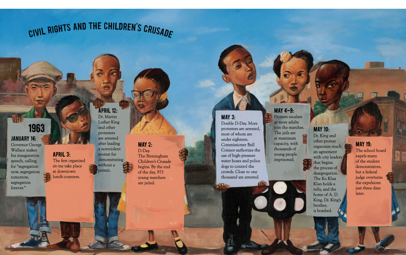 Illustration of children holding posters of significant dates in Civil Rights Movement