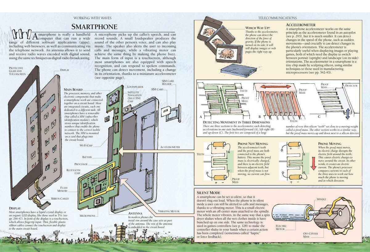 Cutaway diagrams of a smart phone