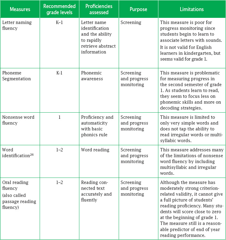 universal screening chart