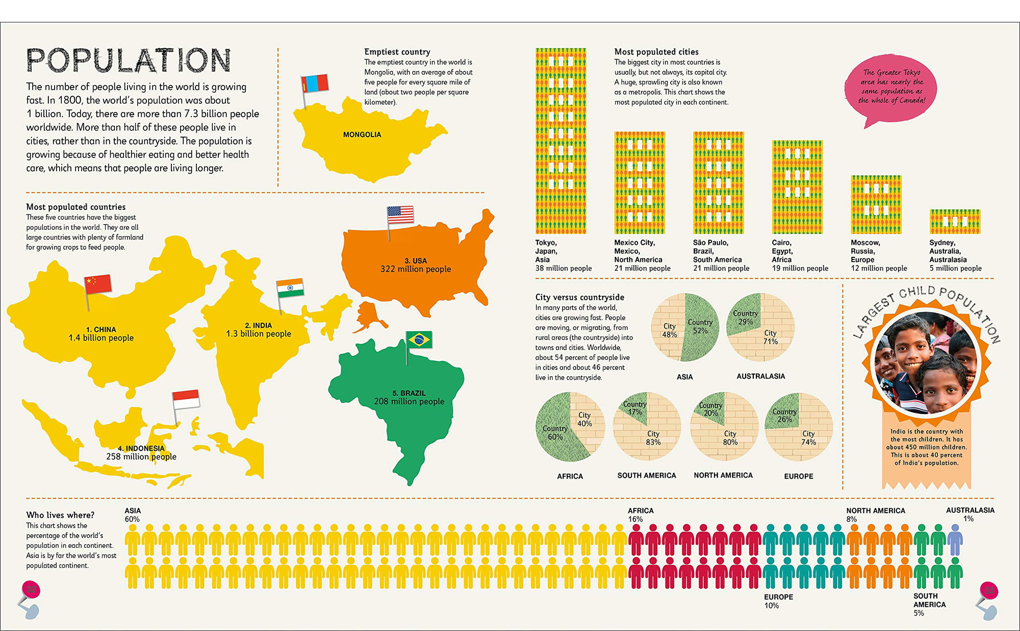 pictorial charts and graphs about countries of the world