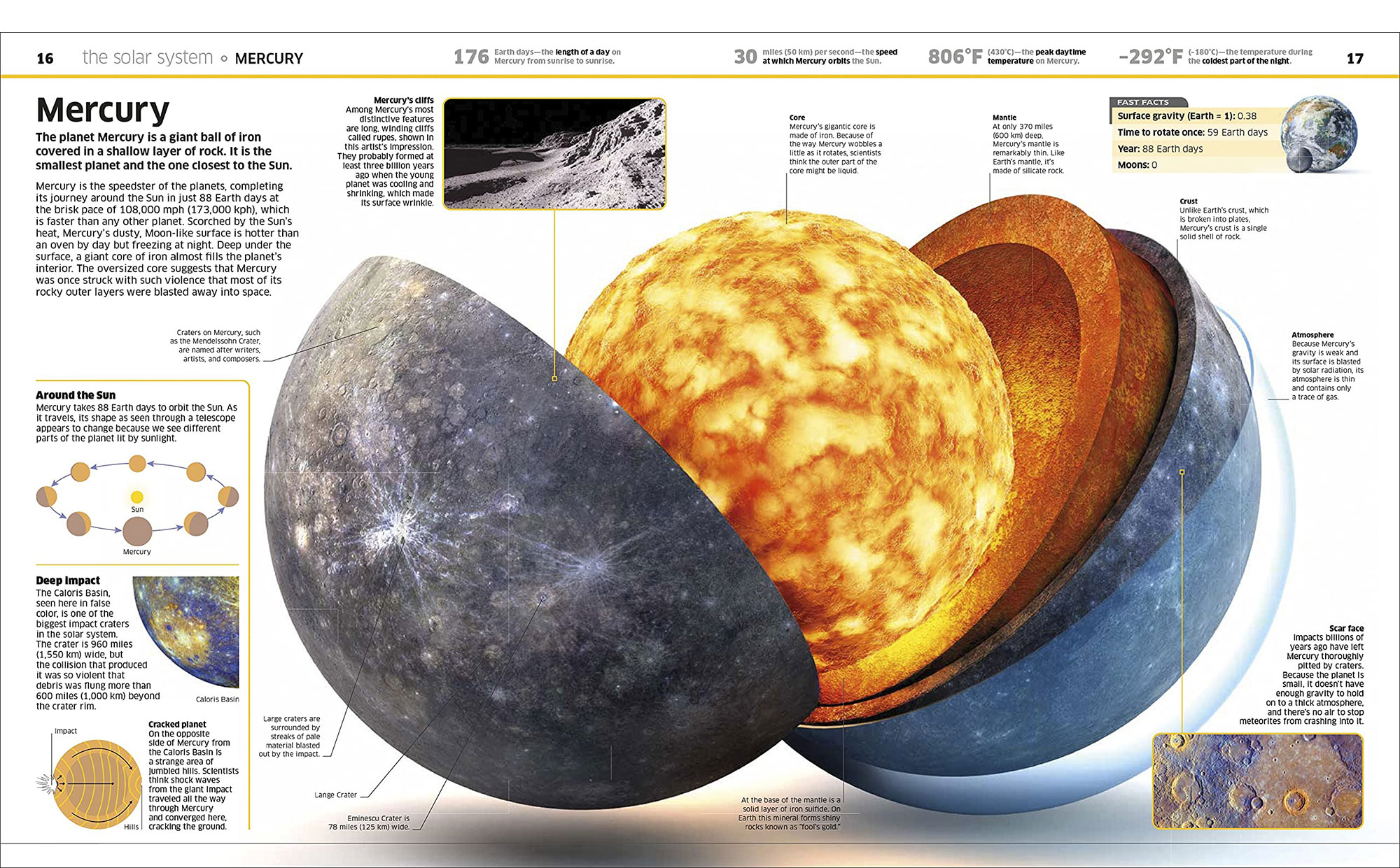 exploded view of planet mercury