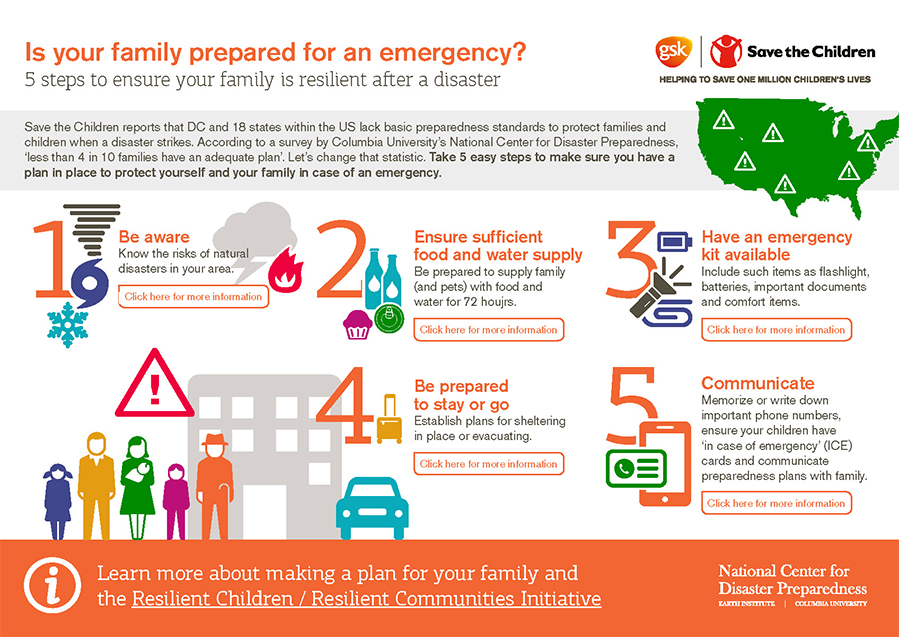 emergency preparedness infographic
