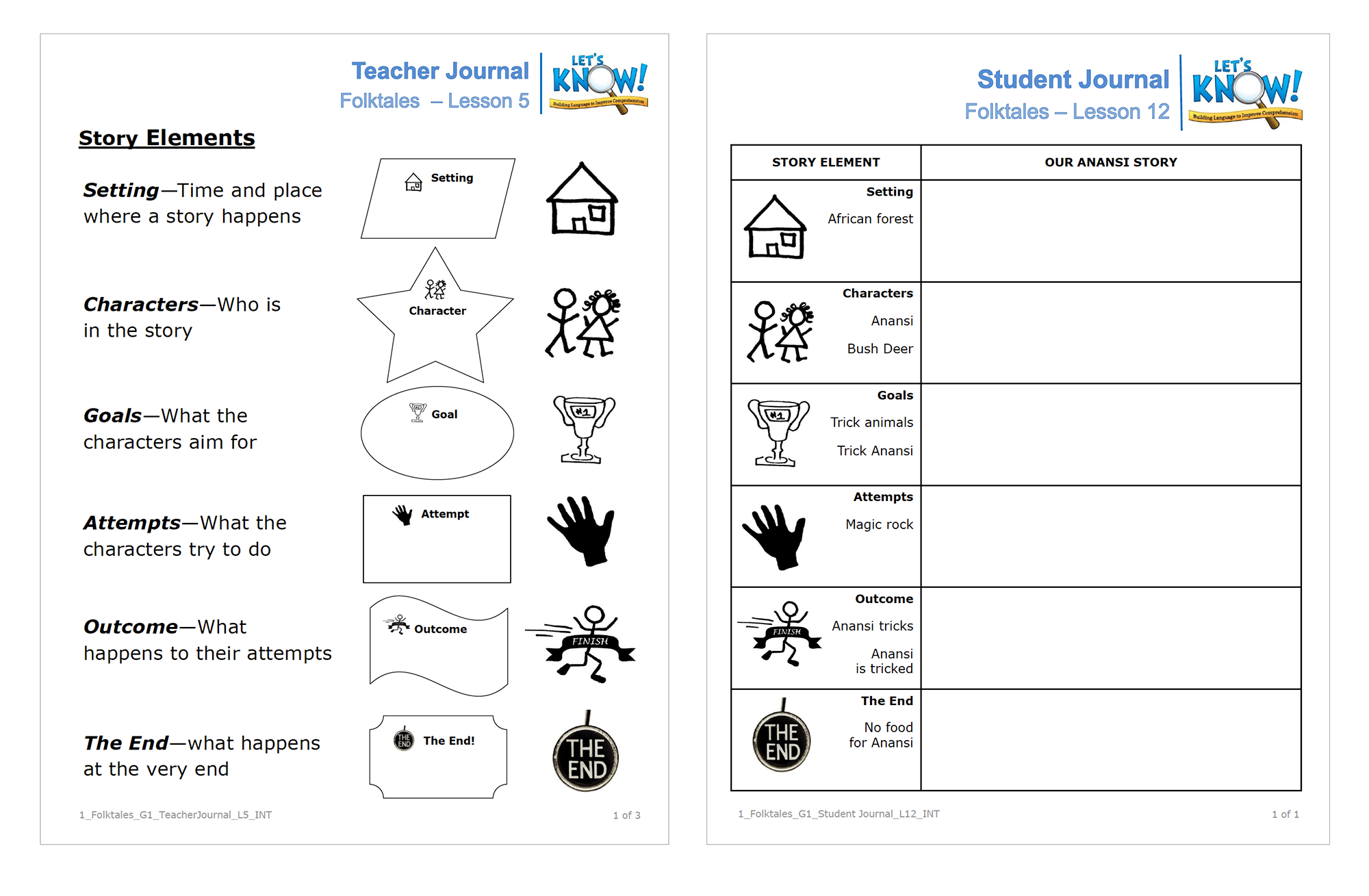 Story elements graphic organizers