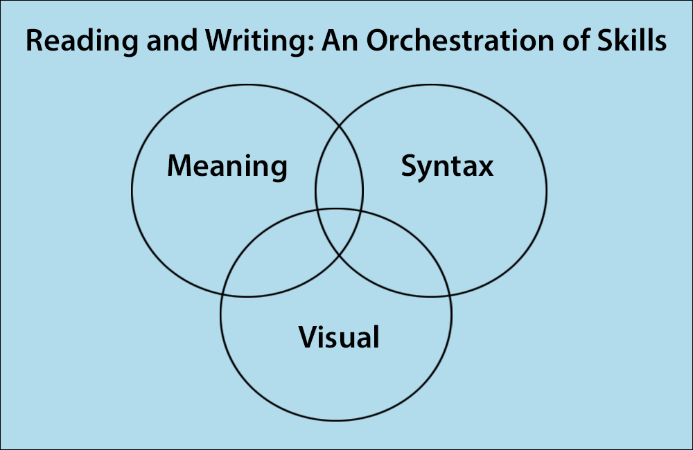 three-cueing Venn diagram