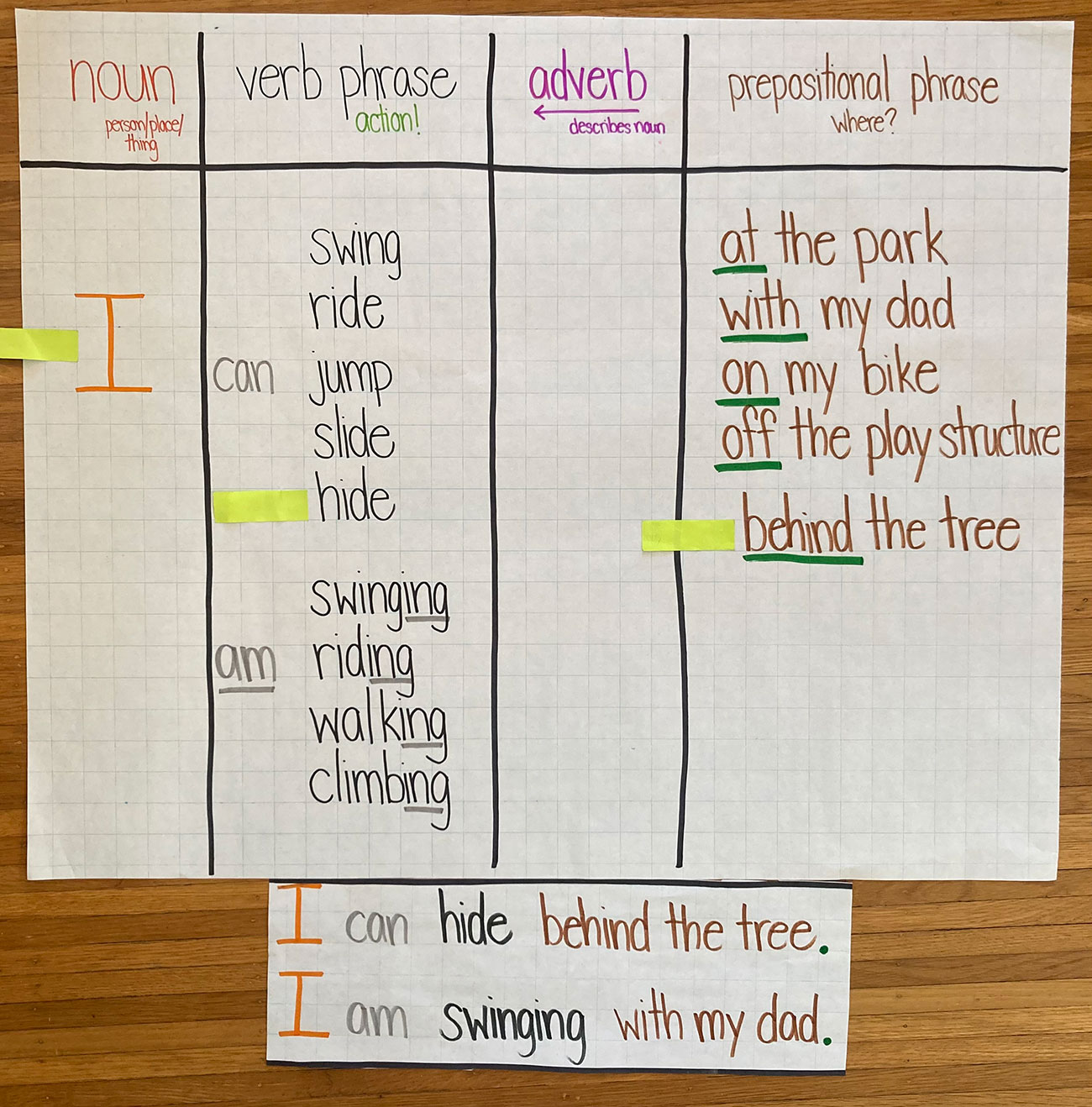 Example of a GLAD sentence patterning chart