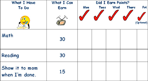 chart