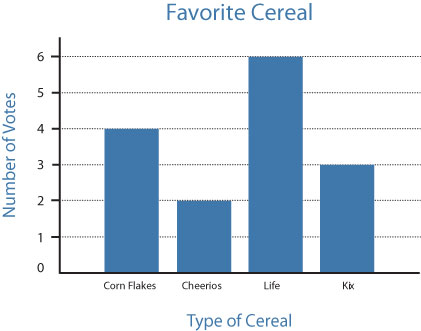 Sample bar graph