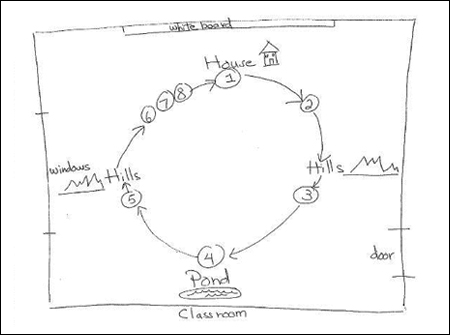 Example map of a room