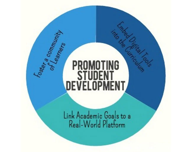 Framework for Promoting Student Development