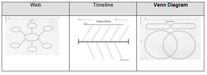 Semantic Maps