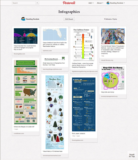 Infographics for Young Kids