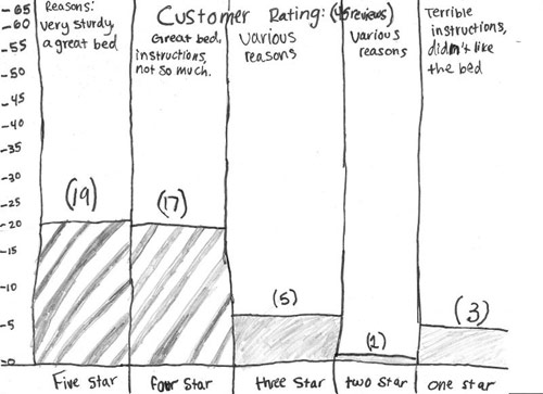 Bunk beds bar graph