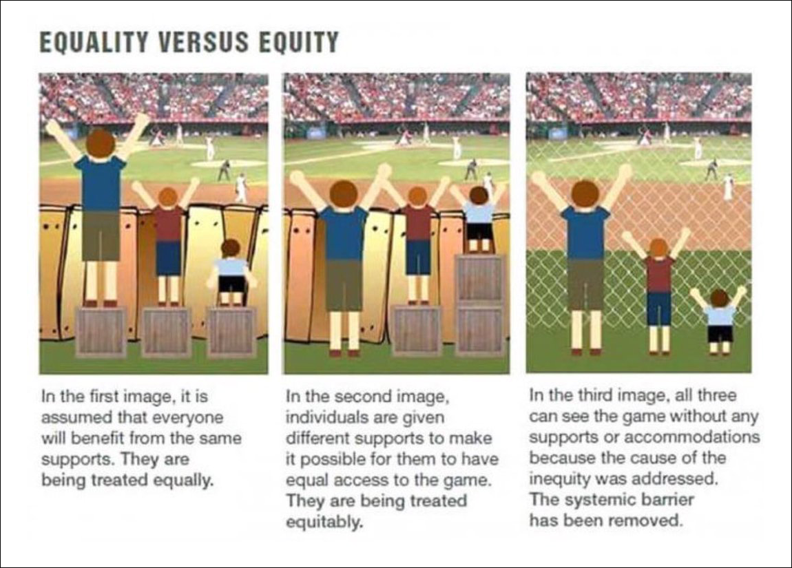 Equality versus equity infographic