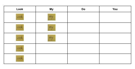 Chart of high-frequency words