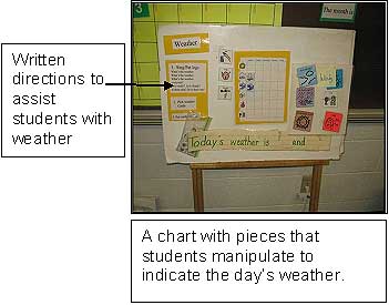 weather chart