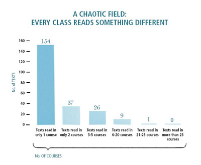 a chaotic field