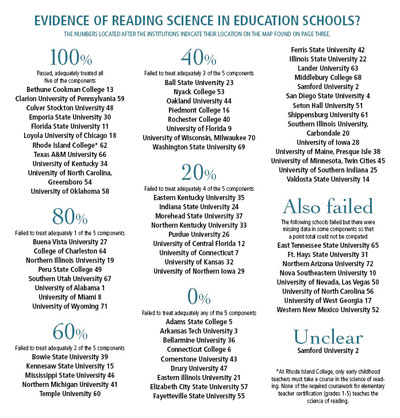 evidence of reading science in education schools