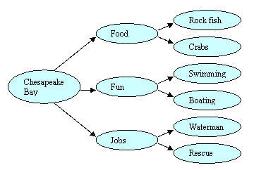 Computer-assisted writing instruction