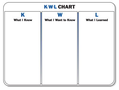 KWL Chart