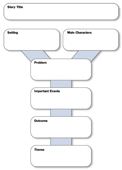 Story Map