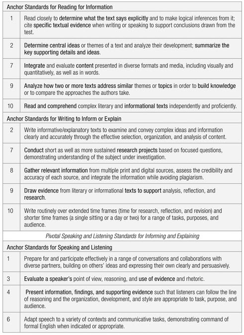 Intersection of Standards for Informing and Explaining