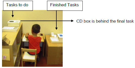 Setting Up Special Education Work Boxes for Independent Work Systems -  Autism Classroom Resources