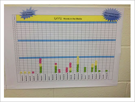 Example of an In the Media Chart Posted in the Classroom