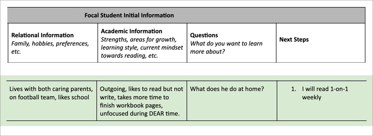 elementary student information