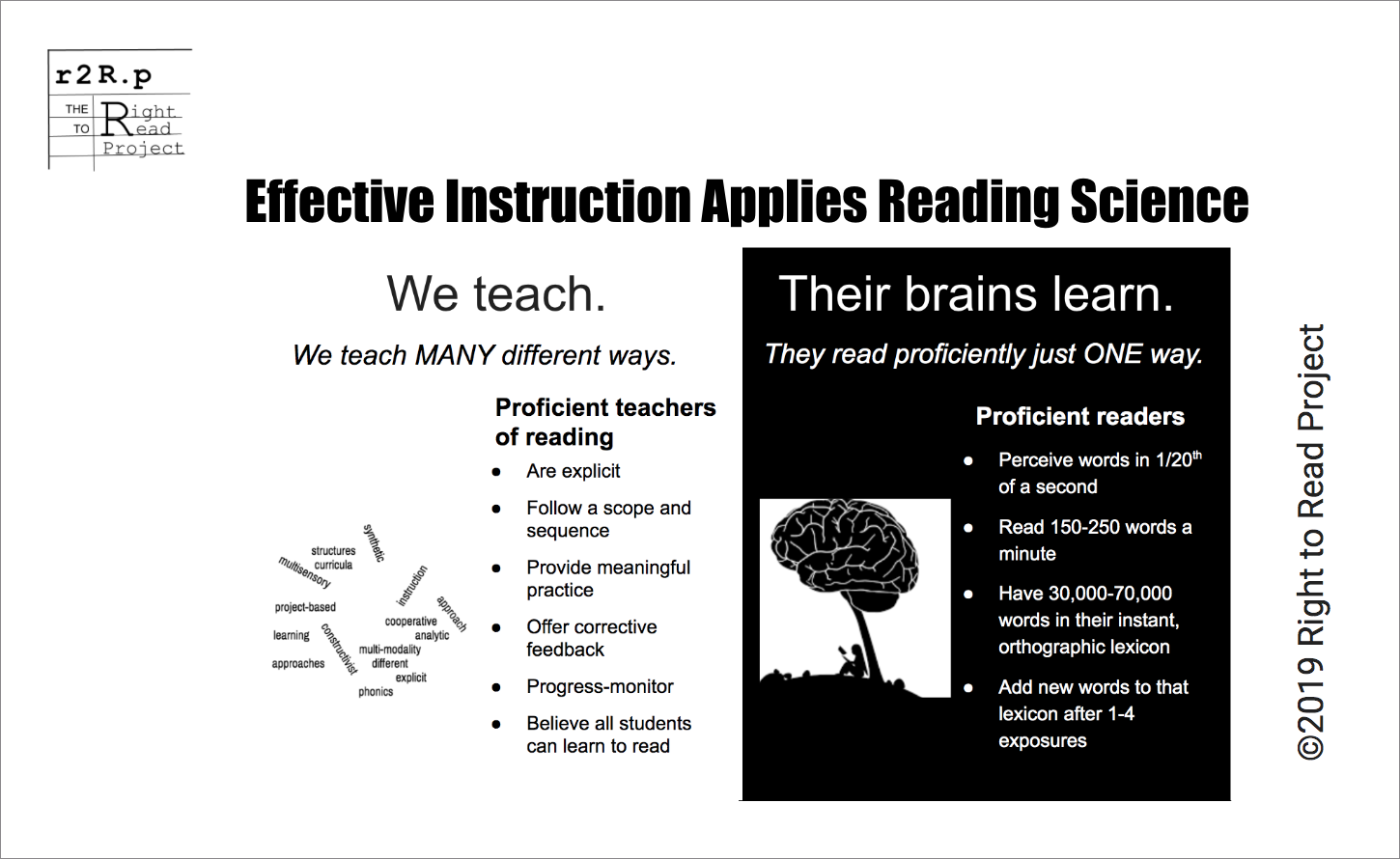 Teaching reading and learning infographic