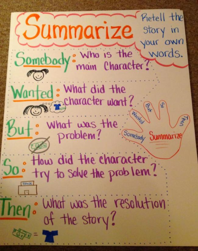 Flip chart showing students summarizing key elements of a story